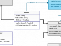 UML template